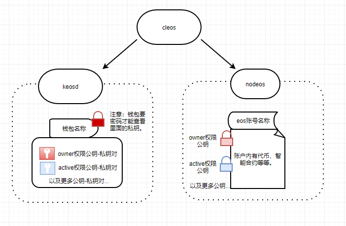 eos解读图